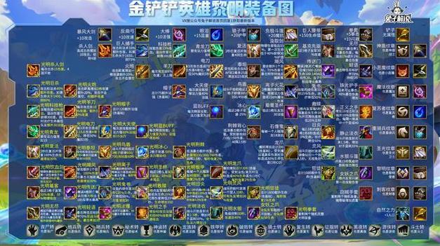 魔力宝贝私服副本装备掉落一览,获取最强装备