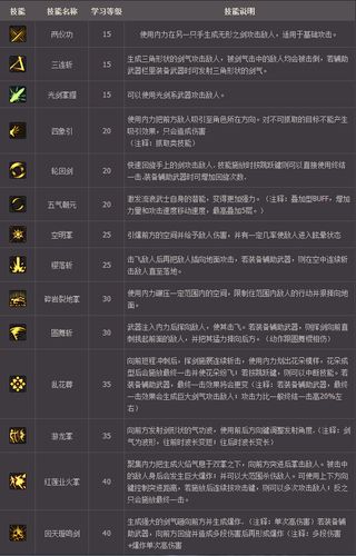 魔力宝贝私服新手如何选择最佳技能加点全攻略