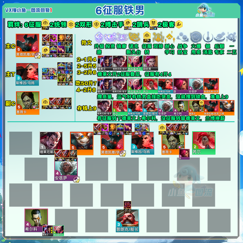 魔力百科职业搭配推荐,组建无敌团队的关键