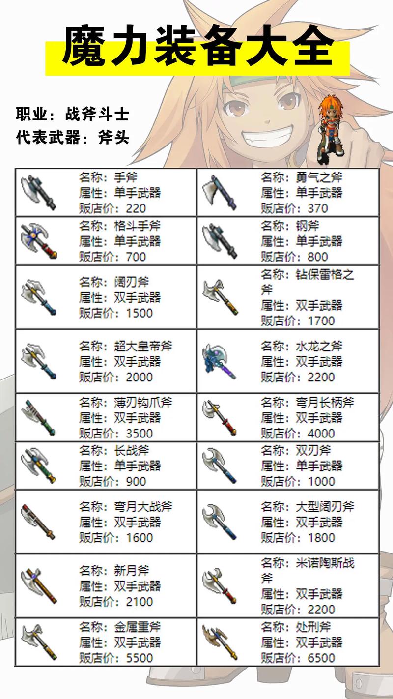 魔力宝贝经典副本攻略与打法解析