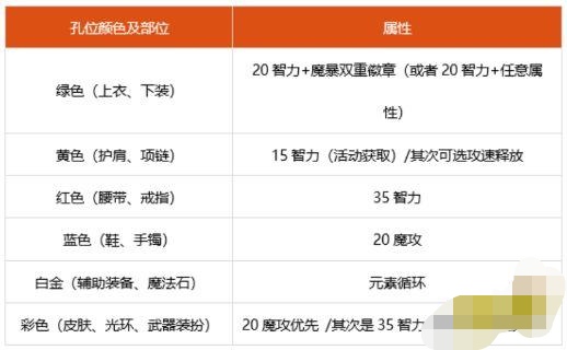 魔力百科装备强化秘笈 打造高属性装备的秘诀