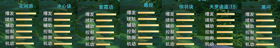 魔力宝贝私服跨服PVP战斗策略解析