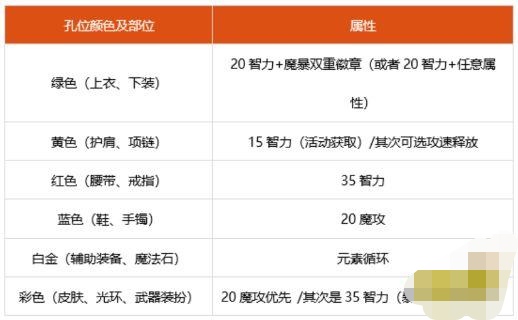 魔力宝贝私服道具合成攻略 如何制造强力装备