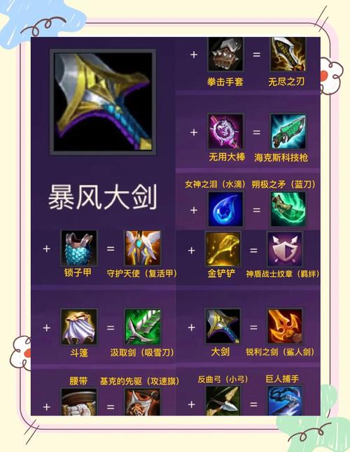 魔力宝贝私服装备合成秘籍 打造无敌装备的秘诀