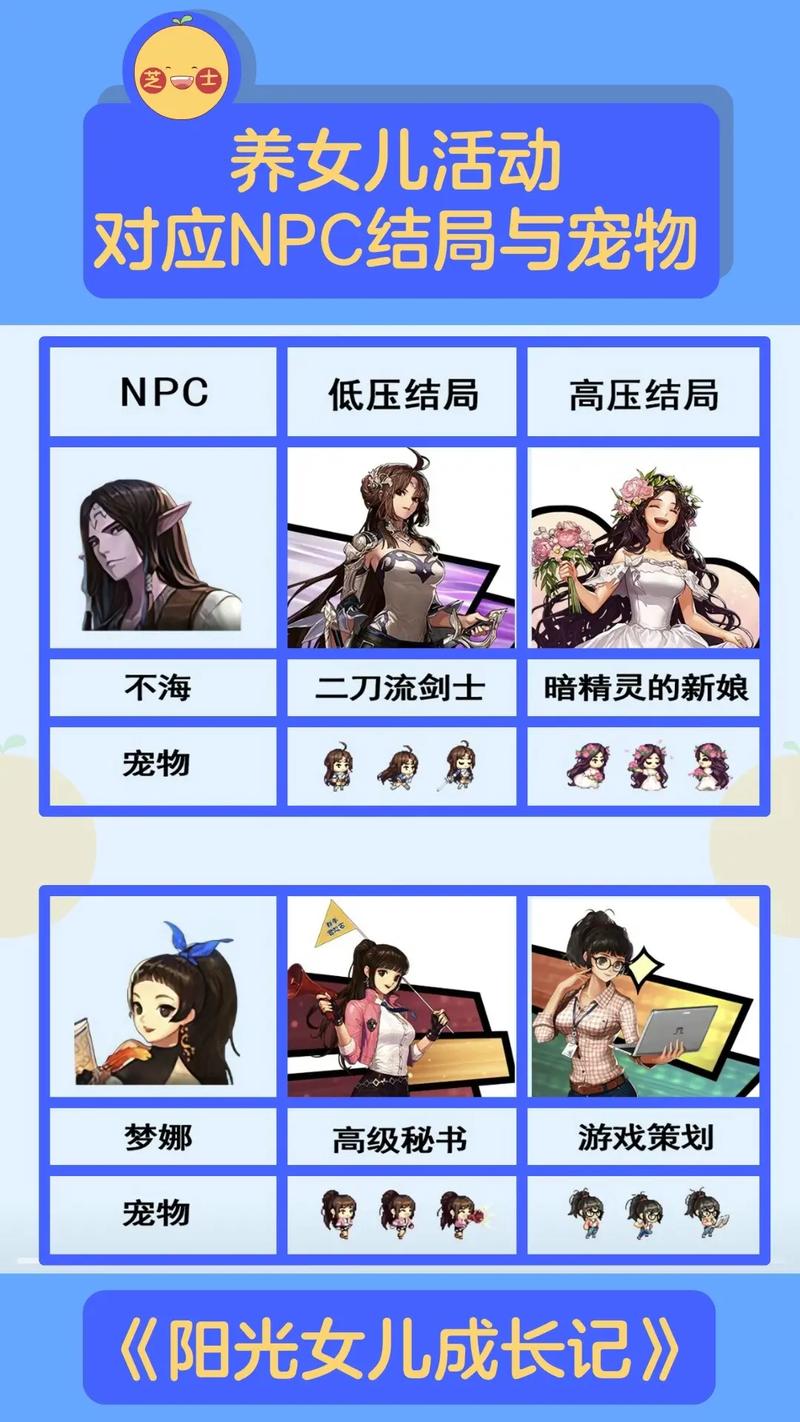 魔力宝贝任务系统与NPC角色介绍