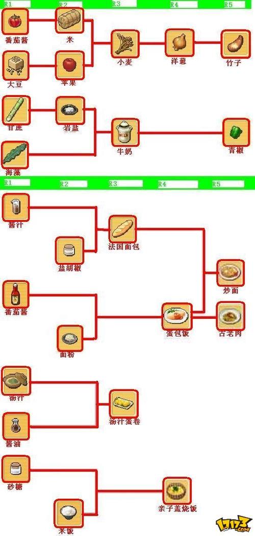 魔力宝贝私服的新手攻略大揭秘