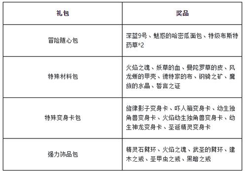 魔力宝贝私服战斗力提升秘籍 快速提升战斗力的技巧