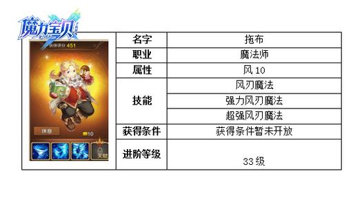 魔力宝贝私服最强辅助职业与玩法解析