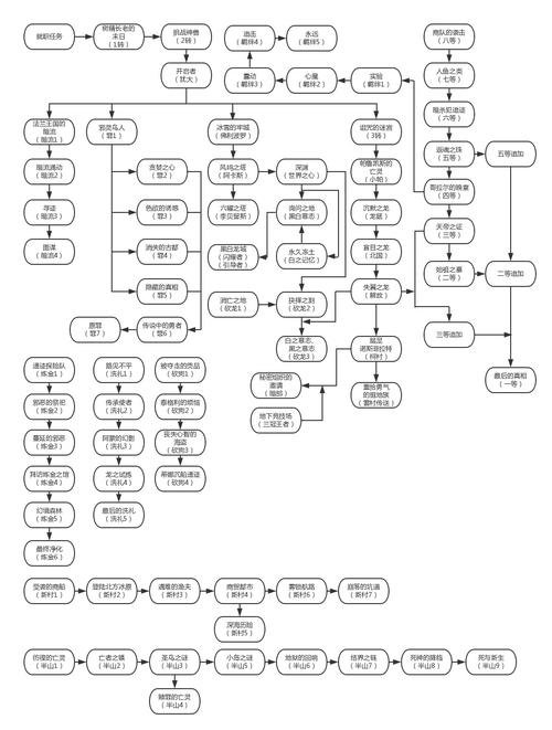 魔力宝贝全职业解析与选择攻略