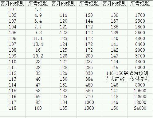 魔力宝贝私服挂机刷经验攻略,升级不再难